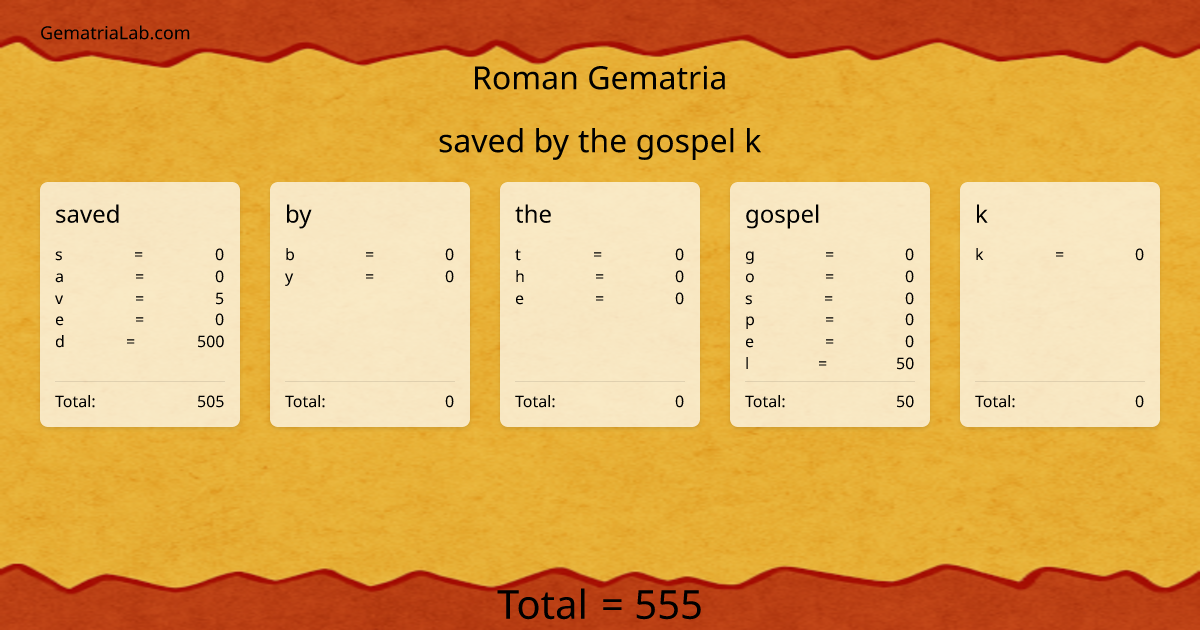 saved by the gospel k in roman Gematria